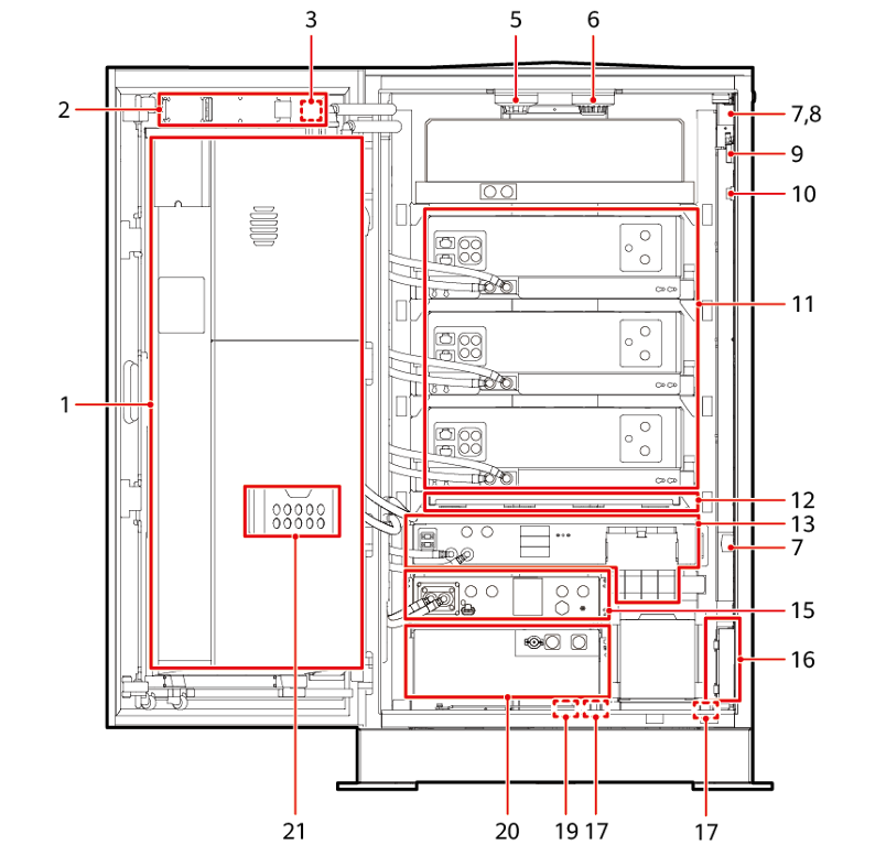 Schita componente cabinet outdoor stocare energie Huawei Luna2000 Industrial si comercial 215kW